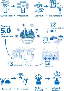 Bergerak Menuju Era Society 5.0 – Program Pusat Pengembangan ...